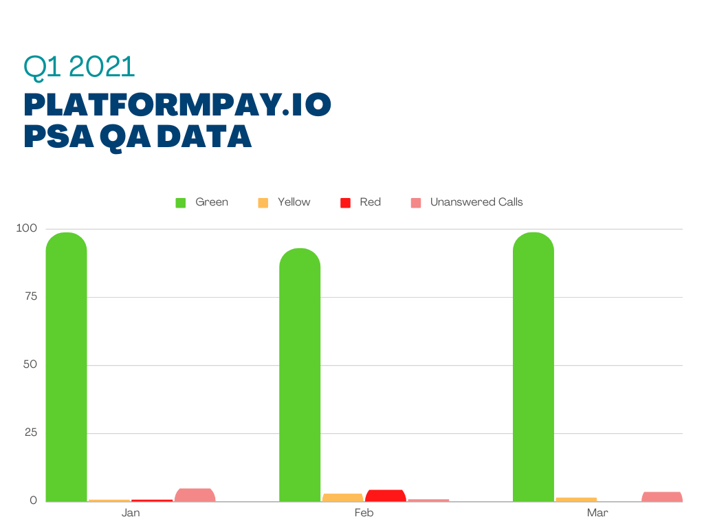 PlatformPay.io-PSA-QA-Data-Q1-2021-better