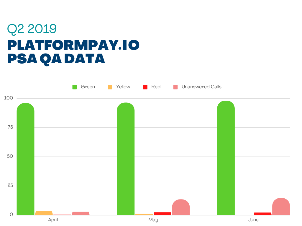PlatformPay.io-PSA-QA-Data-Q2-2019-better