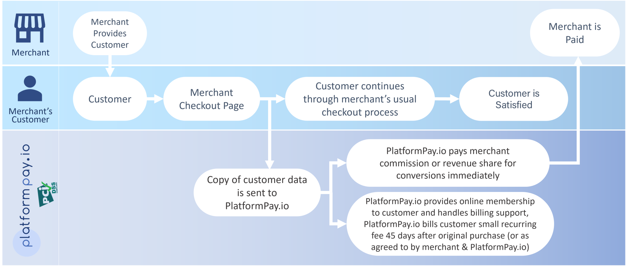 PlatformPay.io: Navigating Optimal Payment Processing for Your Business